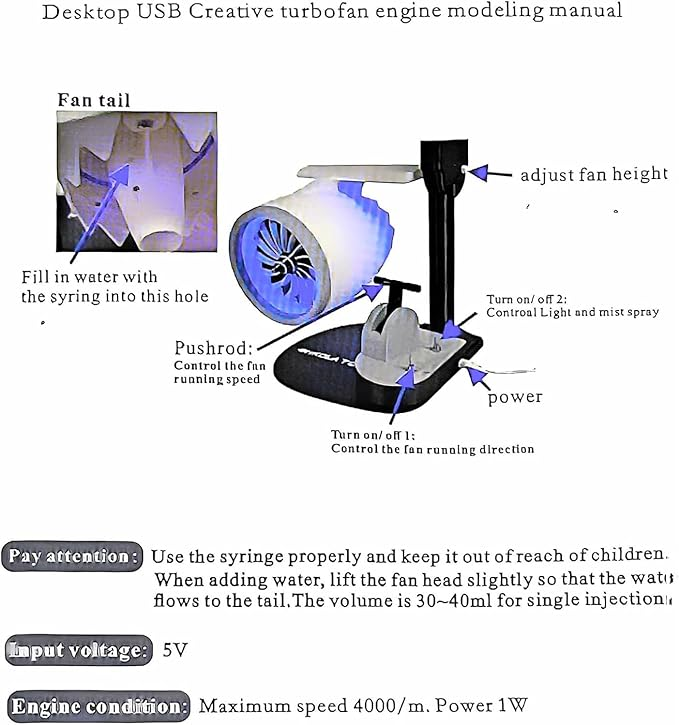 Turbofan Aircraft Engine Fan With Humidifier