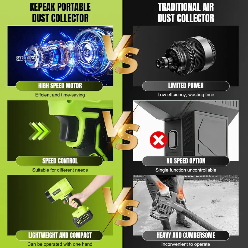 Portable Cordless Dust Collector