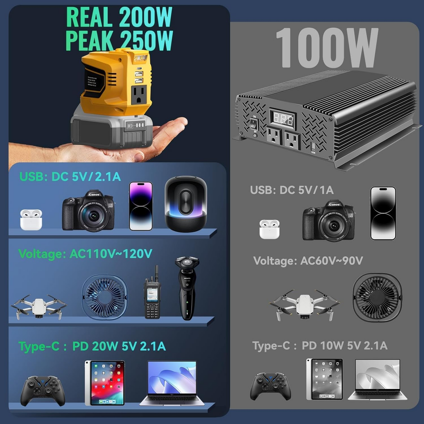 Portable Power Inverter